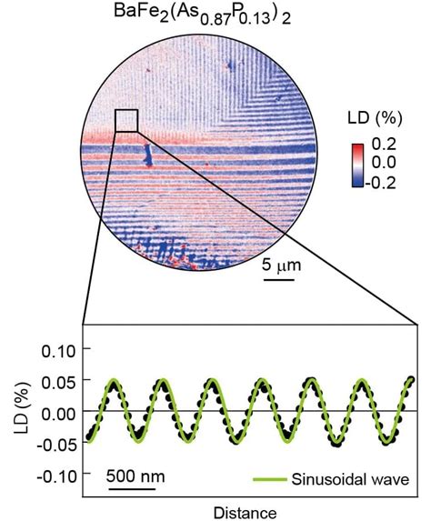 electron behaviors when observed